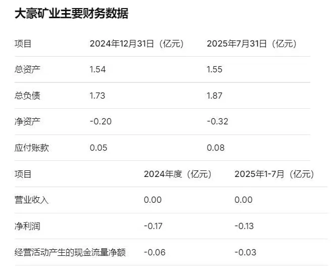 倍杰特2.25亿收购资不抵债矿业公司，新手入局挑战重重-第1张图片-