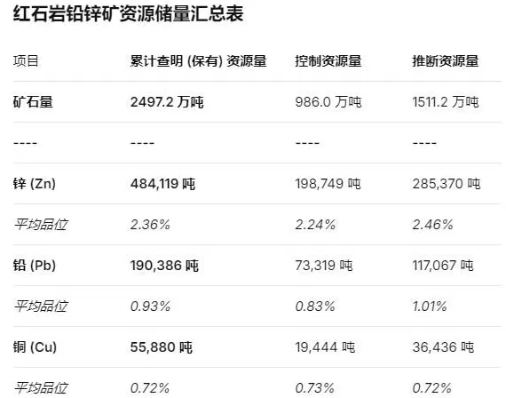 倍杰特2.25亿收购资不抵债矿业公司，新手入局挑战重重-第4张图片-