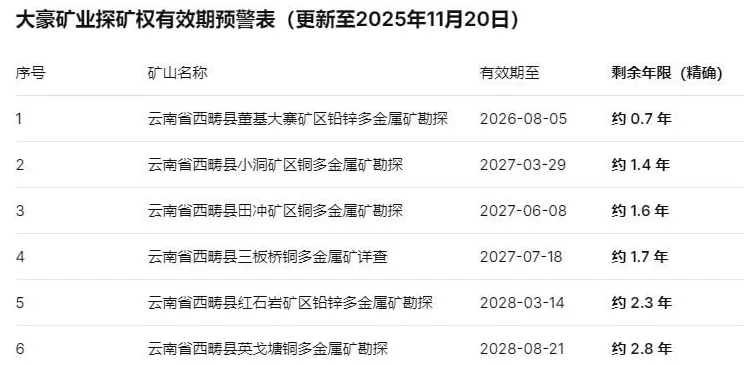 倍杰特2.25亿收购资不抵债矿业公司，新手入局挑战重重-第5张图片-