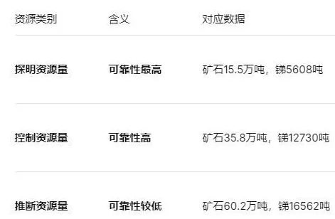 倍杰特2.25亿收购资不抵债矿业公司，新手入局挑战重重-第3张图片-