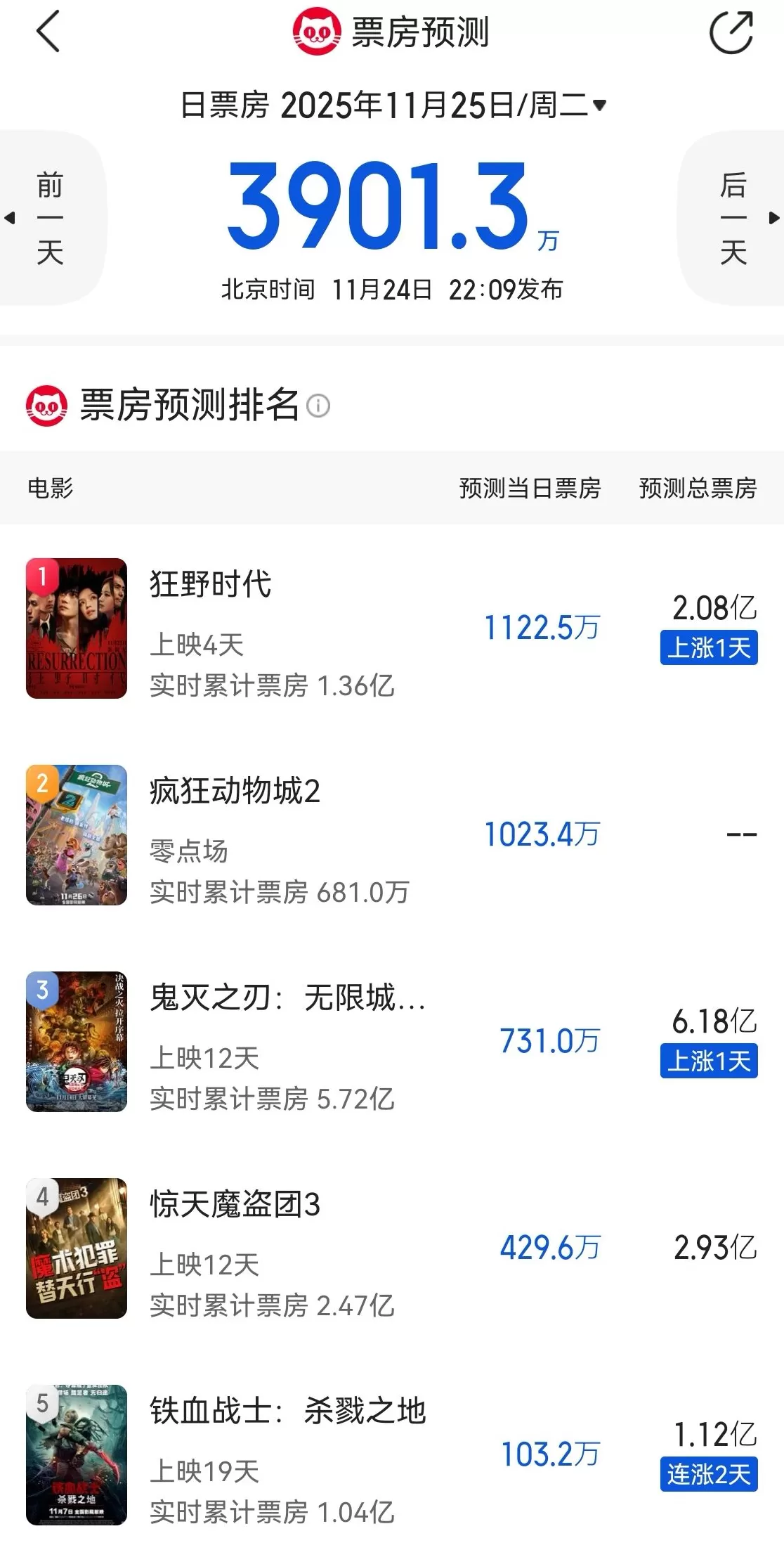 退票率高？《狂野时代》屡登热搜：影片口碑两极分化，预测票房超2亿-第2张图片-