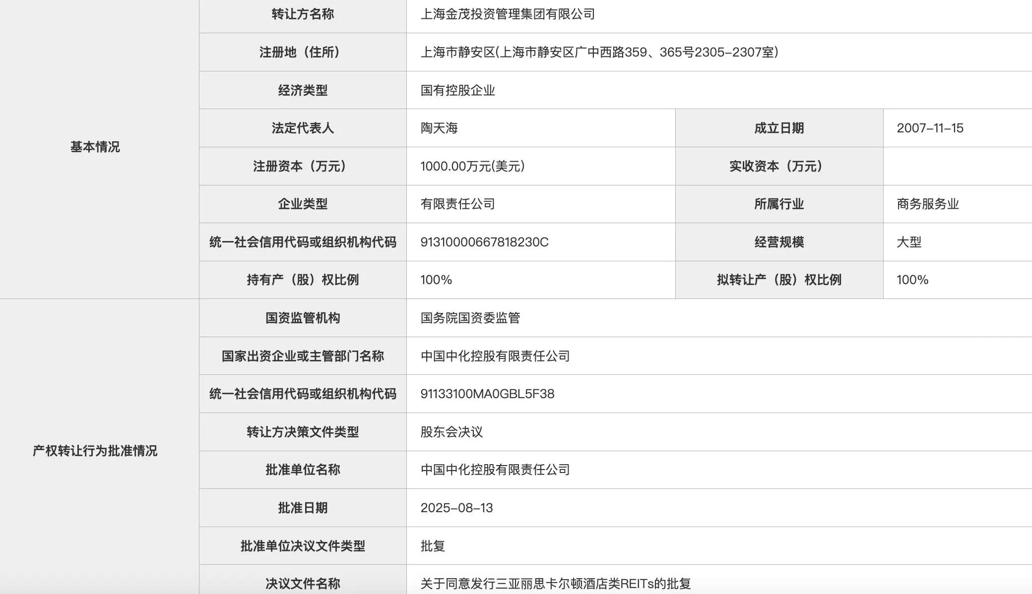 加速REITs资产证券化，中国金茂22.65亿挂牌三亚丽思卡尔顿酒店-第2张图片-