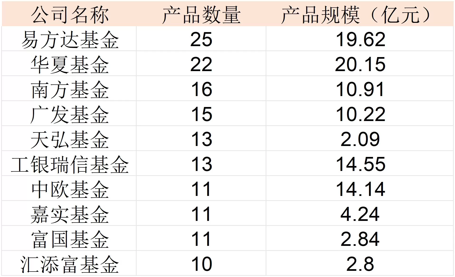 97%获得正收益！个人养老金基金交出“三年成绩单”-第3张图片-