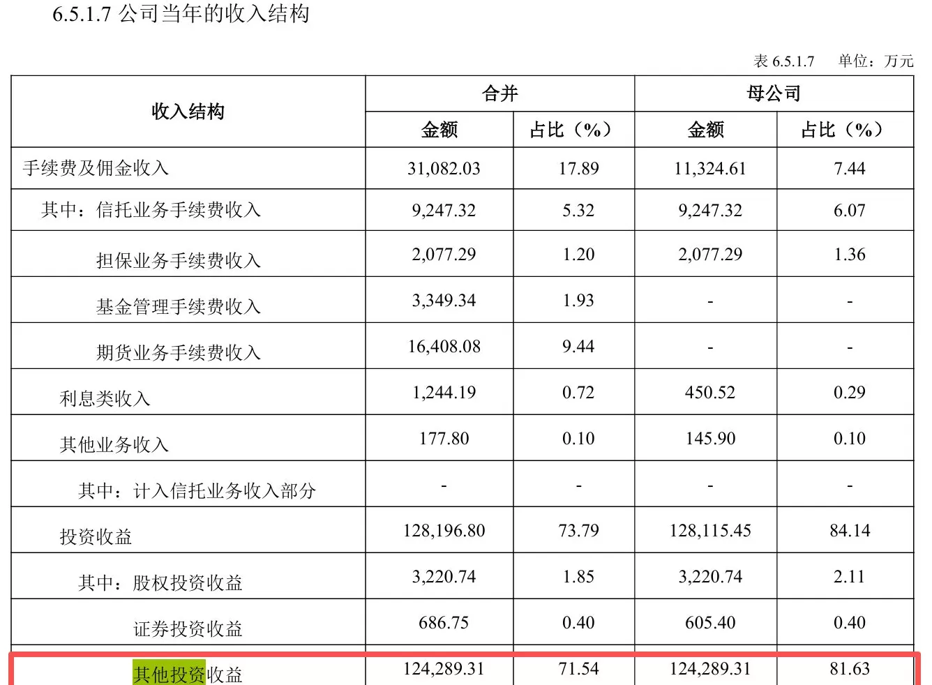 又一前员工落马，吉林信托风波不断，近期刚因违规收“顾问费”被罚-第2张图片-