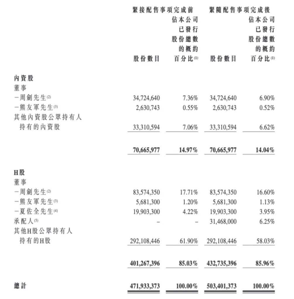 优必选拟折价配股募资超30亿港元，再获2.64亿元人形机器人订单-第1张图片-