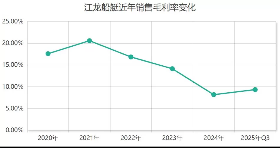 六天股价翻倍，谁在炒作江龙船艇？-第3张图片-