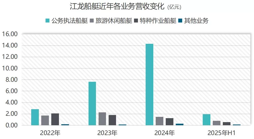 六天股价翻倍，谁在炒作江龙船艇？-第2张图片-