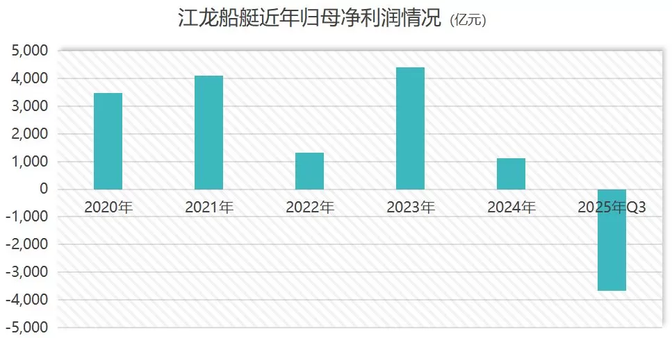 六天股价翻倍，谁在炒作江龙船艇？-第4张图片-