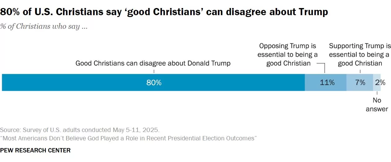 从叛逆者到被拣选者：特朗普政治形象建构的宗教之维-第2张图片-