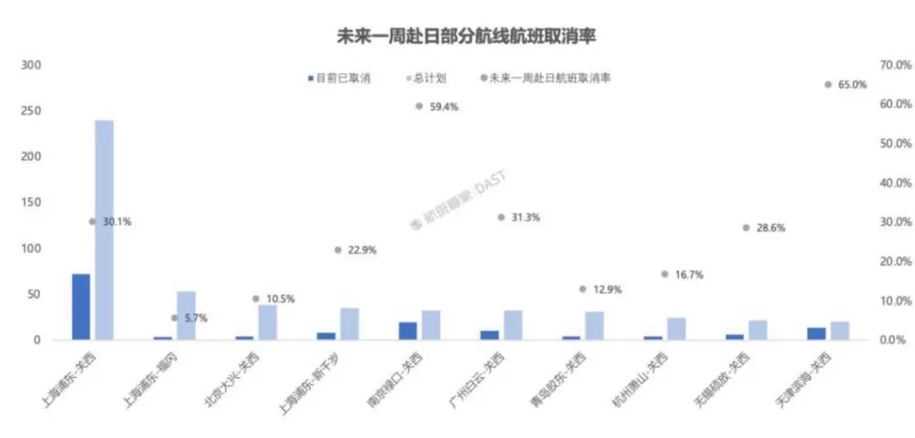 多个日本机场，挤满回家的中国人！有人提前结束行程；赴日航班取消量继续上升-第3张图片-