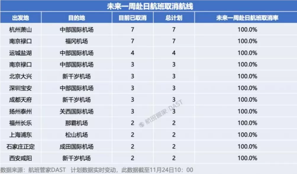 多个日本机场，挤满回家的中国人！有人提前结束行程；赴日航班取消量继续上升-第2张图片-