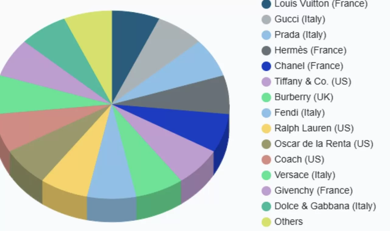 爱马仕新上架2万元不锈钢狗碗,客服:只剩少量库存-第5张图片- 爱马仕新上架2万元不锈钢狗碗,客服:只剩少量库存-第5张图片-