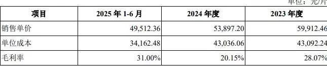 IPO雷达 | 国内第四大封测厂盛合晶微无实控人，第一大客户收入占比已超七成-第3张图片-