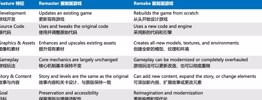 沪游观察|探究重制版和复刻版游戏经久不衰的魅力-第1张图片- 沪游观察|探究重制版和复刻版游戏经久不衰的魅力-第1张图片-