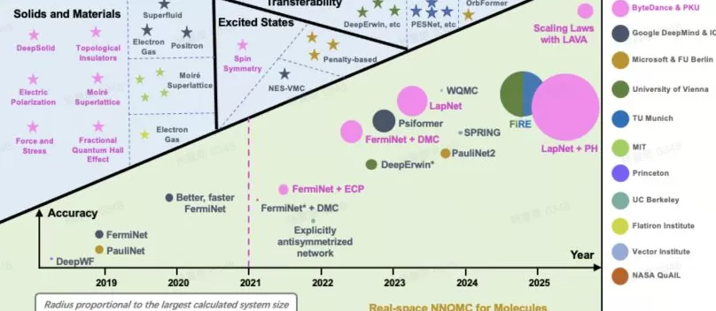 杨震原分享字节跳动技术探索：第一版机器学习系统就定了非常激进的目标-第2张图片-