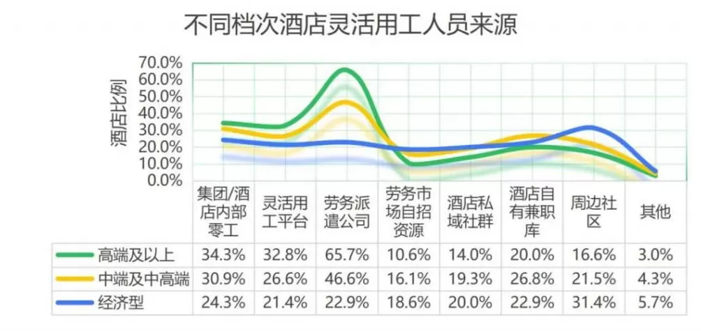 当酒店招聘开始强调能挨骂-第4张图片-