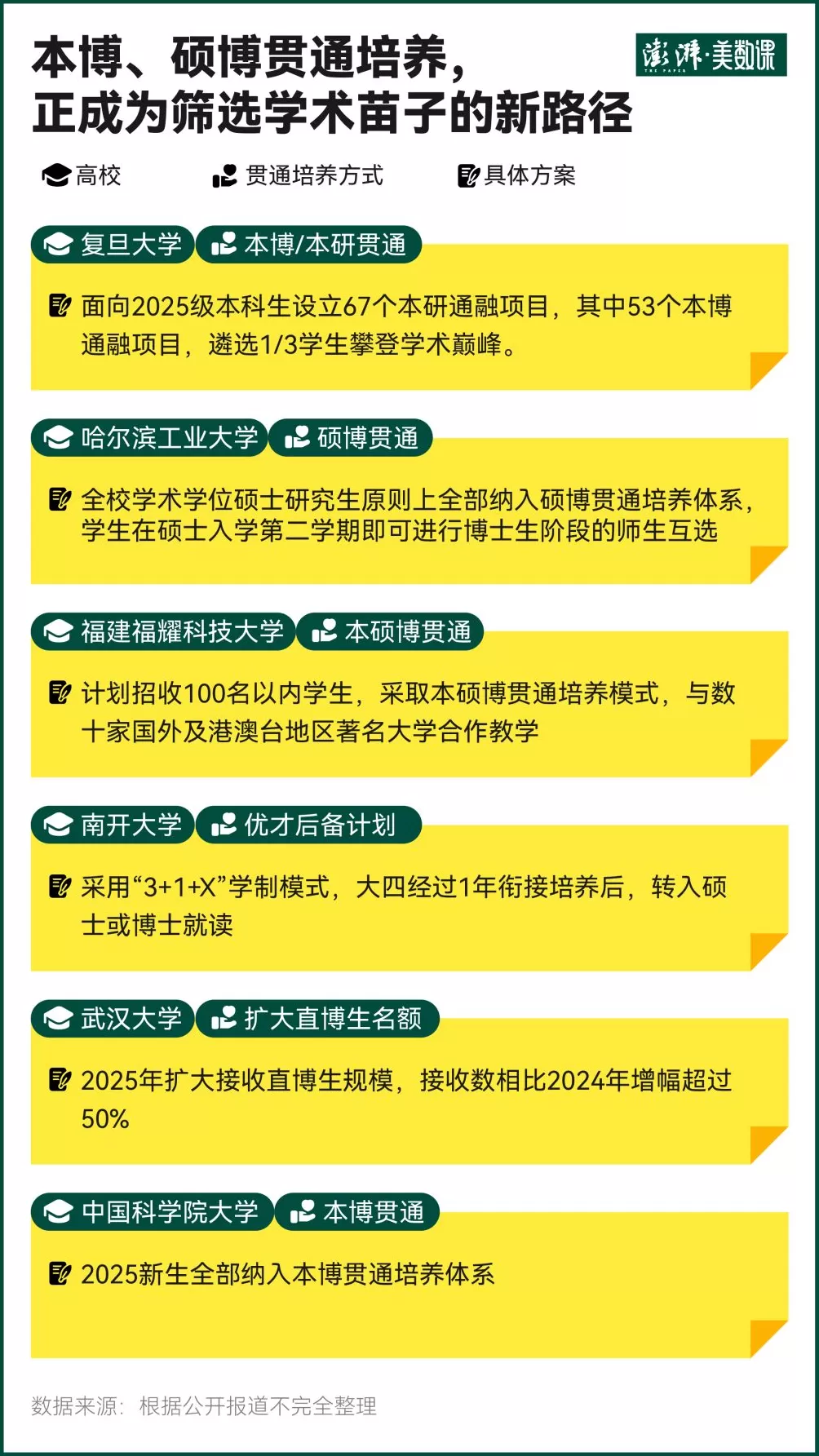 数说考研新趋势：工学成扩招主力，多与新兴产业相关-第4张图片-