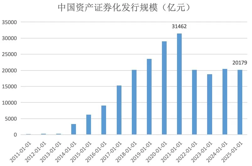 “十五五”规划建议“点名”这一小众金融产品，背后有深意-第2张图片-