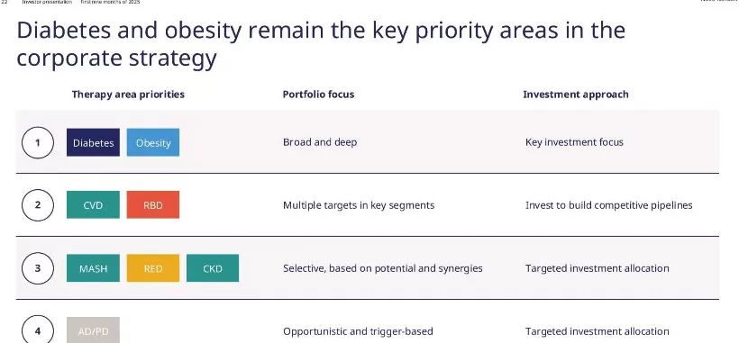 诺和诺德股价大跌!在阿尔茨海默病三期研究中失利-第1张图片- 诺和诺德股价大跌!在阿尔茨海默病三期研究中失利-第1张图片-