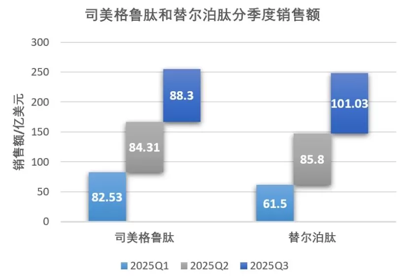 诺和诺德股价大跌!在阿尔茨海默病三期研究中失利-第3张图片- 诺和诺德股价大跌!在阿尔茨海默病三期研究中失利-第3张图片-