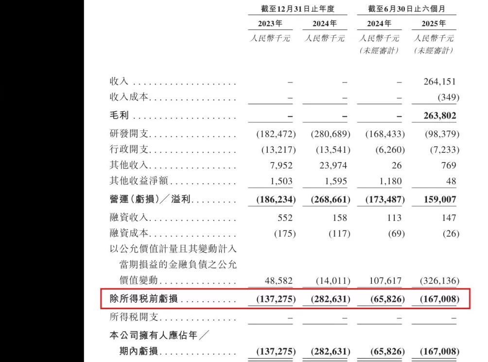 明宇制药递表港交所:成立以来持续净亏损,尚未从商业产品销售中产生收益-第1张图片- 明宇制药递表港交所:成立以来持续净亏损,尚未从商业产品销售中产生收益-第1张图片-