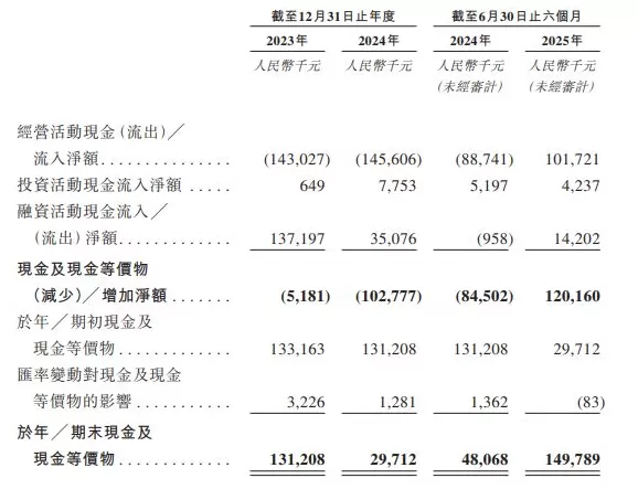 明宇制药递表港交所:成立以来持续净亏损,尚未从商业产品销售中产生收益-第3张图片- 明宇制药递表港交所:成立以来持续净亏损,尚未从商业产品销售中产生收益-第3张图片-
