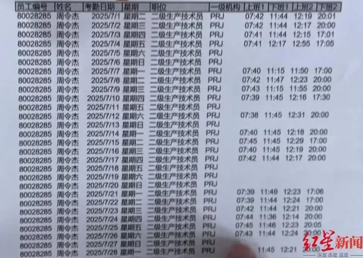 厦门21岁员工入职三个半月后宿舍猝死,家属质疑过劳死未获工伤认定-第5张图片- 厦门21岁员工入职三个半月后宿舍猝死,家属质疑过劳死未获工伤认定-第5张图片-