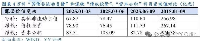 连拿6地、出清贝壳、政府力挺,万科稳了吗?-第1张图片- 连拿6地、出清贝壳、政府力挺,万科稳了吗?-第1张图片-
