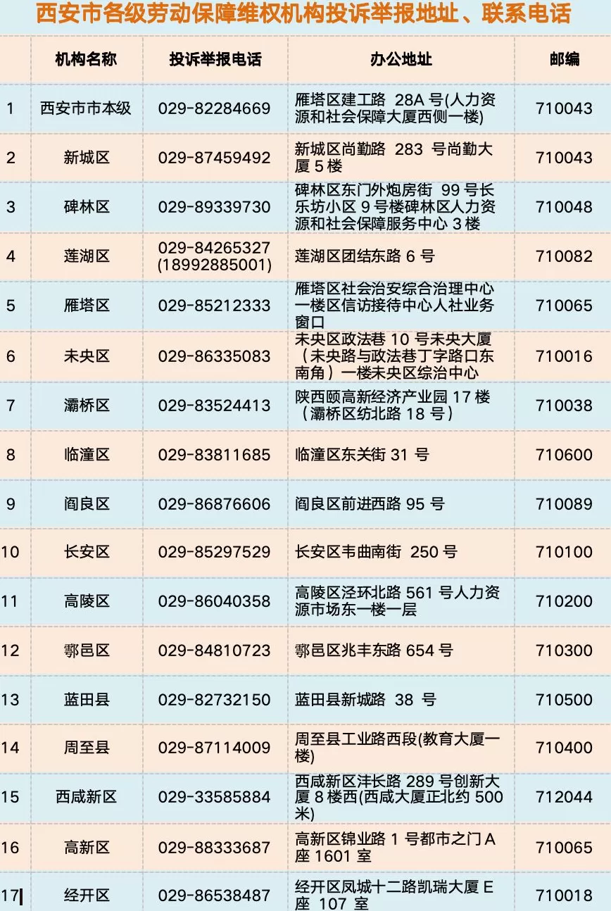 西安部署开展治理欠薪冬季行动,四种渠道可维护自身合法权益-第1张图片- 西安部署开展治理欠薪冬季行动,四种渠道可维护自身合法权益-第1张图片-
