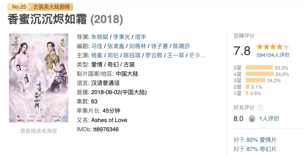 杨紫罗云熙演过的《香蜜》要拍短剧了？-第1张图片-