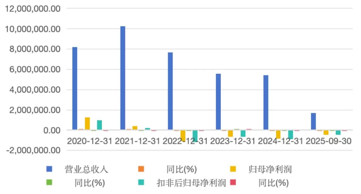 华侨城组织架构再调整，正式进入“吴秉琪时代”-第3张图片-