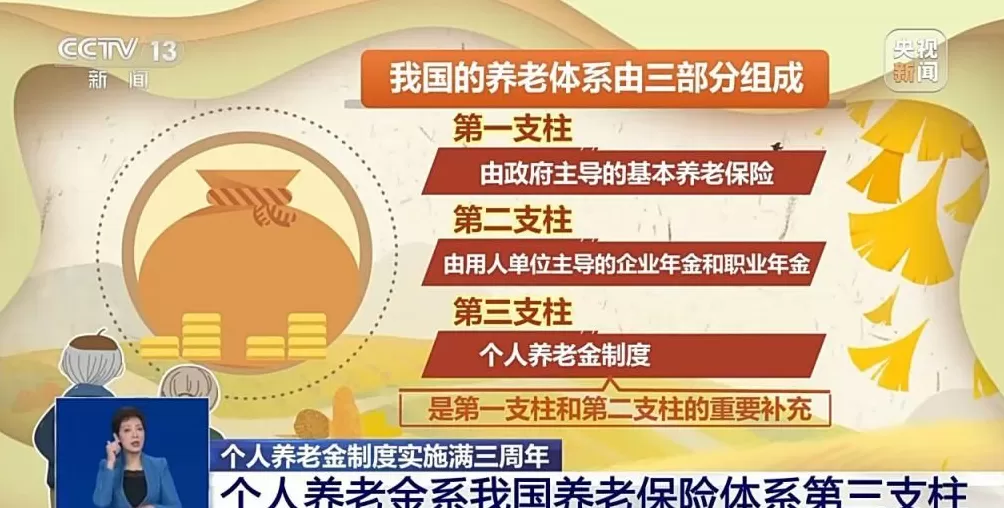 个人养老金该如何投资?专家来支招-第2张图片- 个人养老金该如何投资?专家来支招-第2张图片-