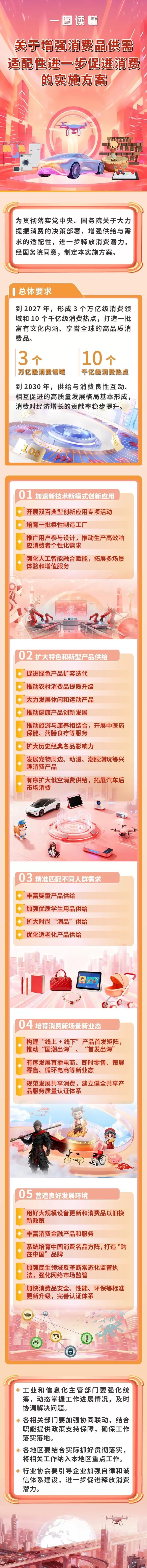 “万亿级消费领域”来了，六部门发文部署促消费-第1张图片-